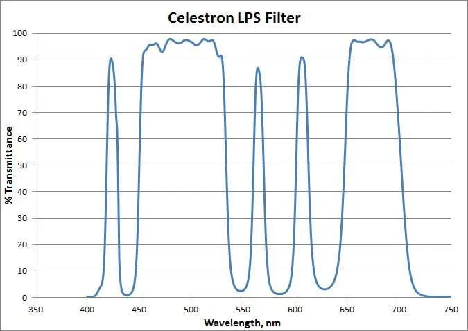 Celestron Light Pollution Imaging Filter, RASA 8 - 93614