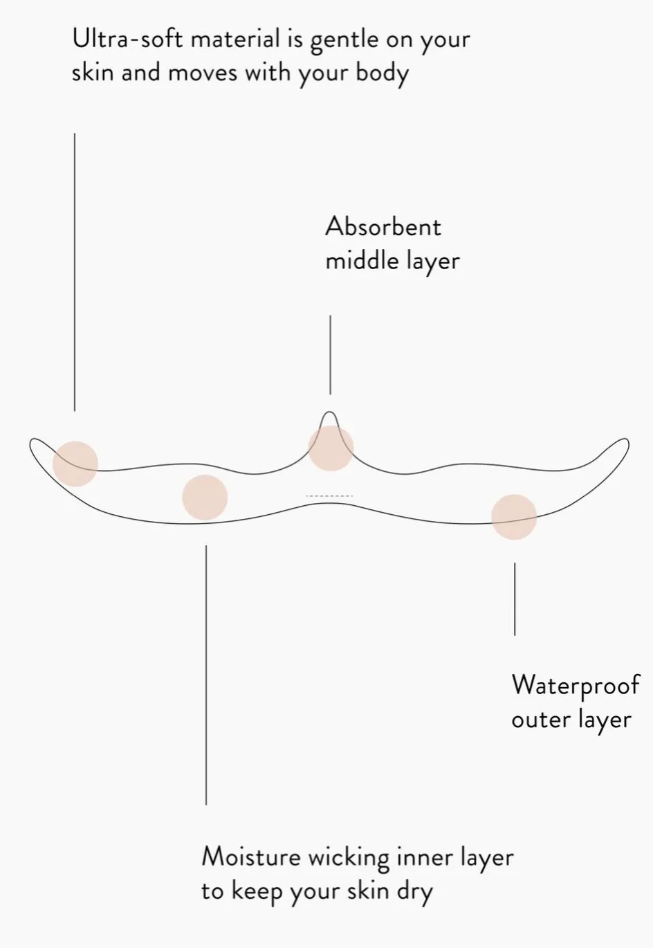 Don't Sweat It - Bra Liner