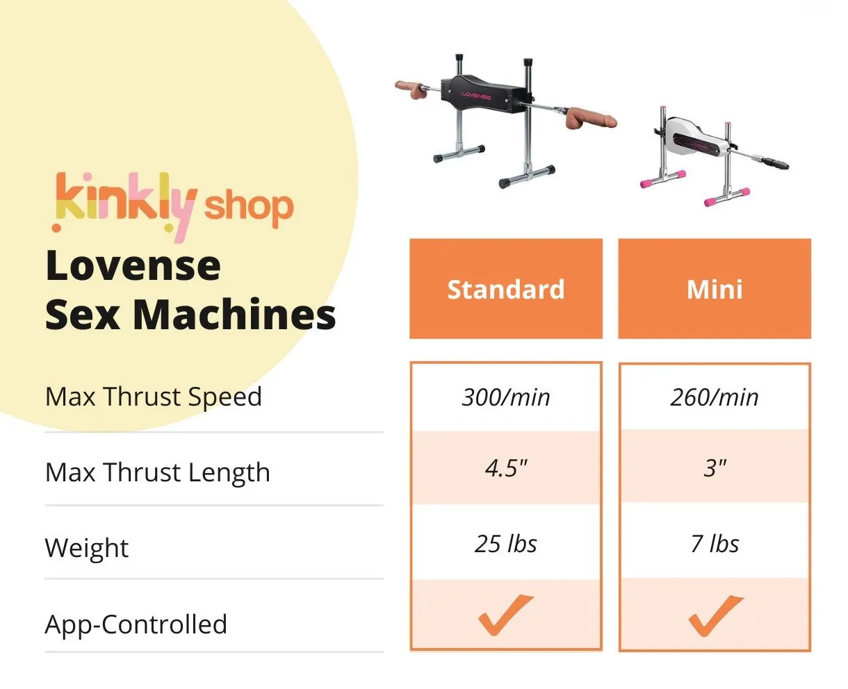 Lovense Sex Machine