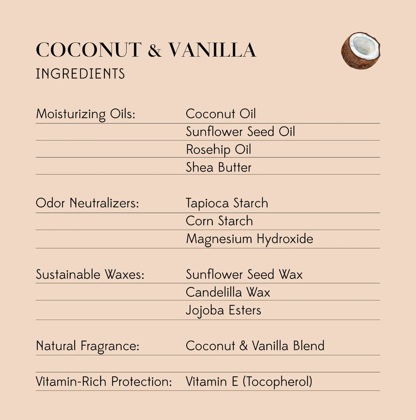 Orange & Coconut<br>Stick Deodorant Bundle