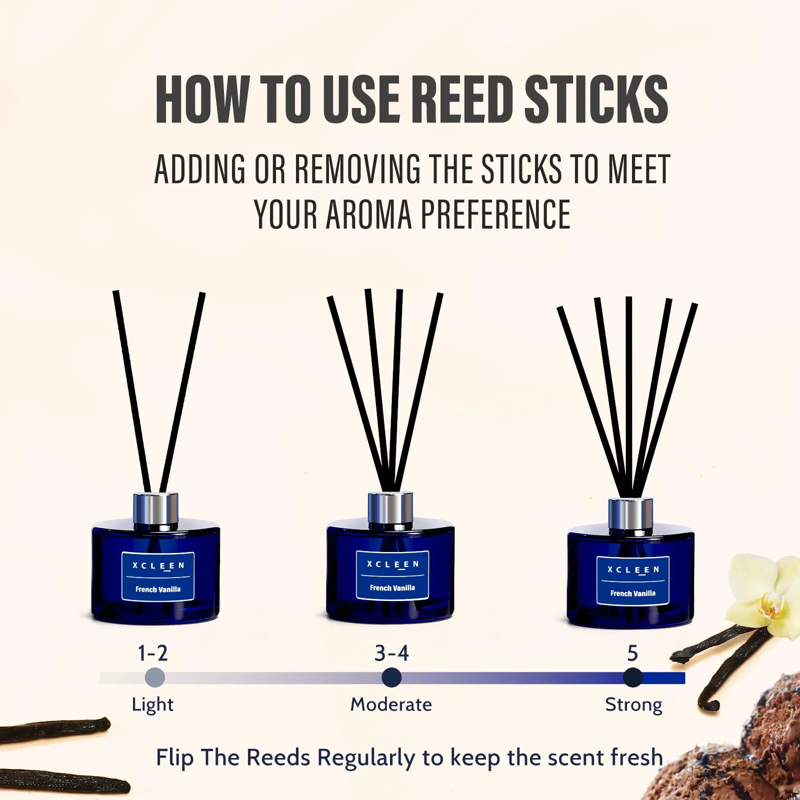Reed Diffuser Set for Home| 3.7 Oz(110ml) Hawaiian Holiday Fragrance Diffuser | with Mangoes, Pineapples, Peaches & Melons Scented Oil Sticks Diffuser, Air Fresheners for Home, Bathroom