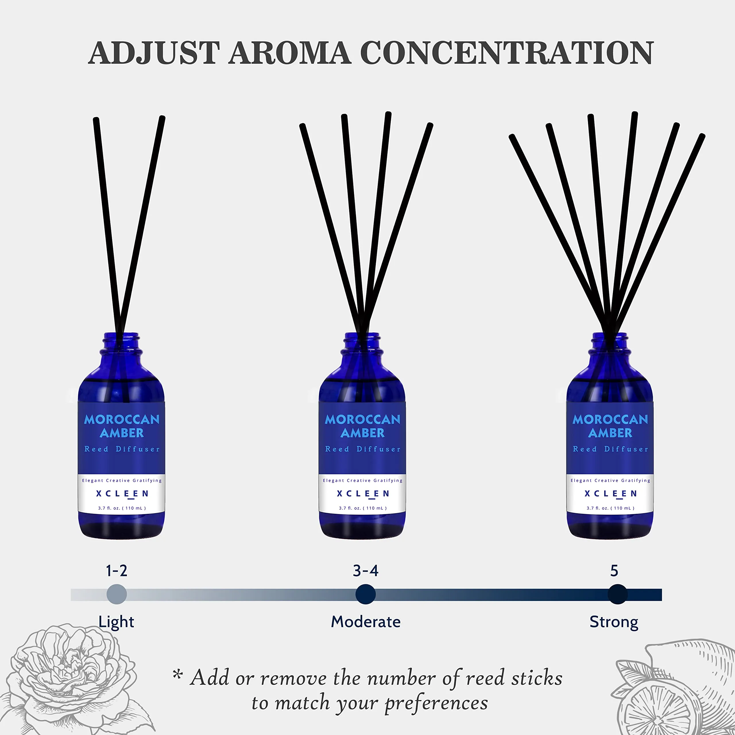 Reed Diffuser Set for Home| 3.7 Oz(110ml) Hawaiian Holiday Fragrance Diffuser | with Mangoes, Pineapples, Peaches & Melons Scented Oil Sticks Diffuser, Air Fresheners for Home, Bathroom