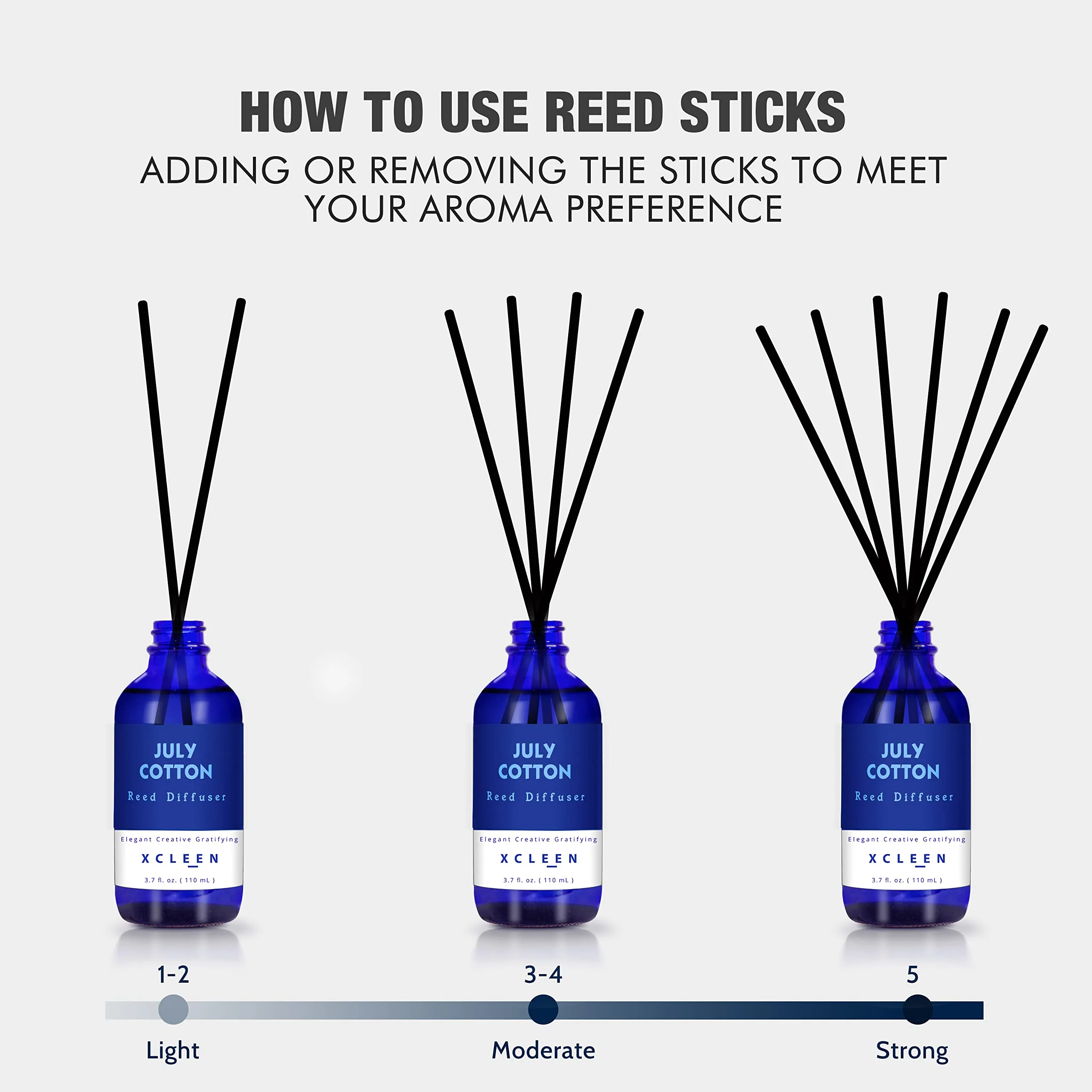 Reed Diffuser Set for Home| 3.7 Oz(110ml) Hawaiian Holiday Fragrance Diffuser | with Mangoes, Pineapples, Peaches & Melons Scented Oil Sticks Diffuser, Air Fresheners for Home, Bathroom