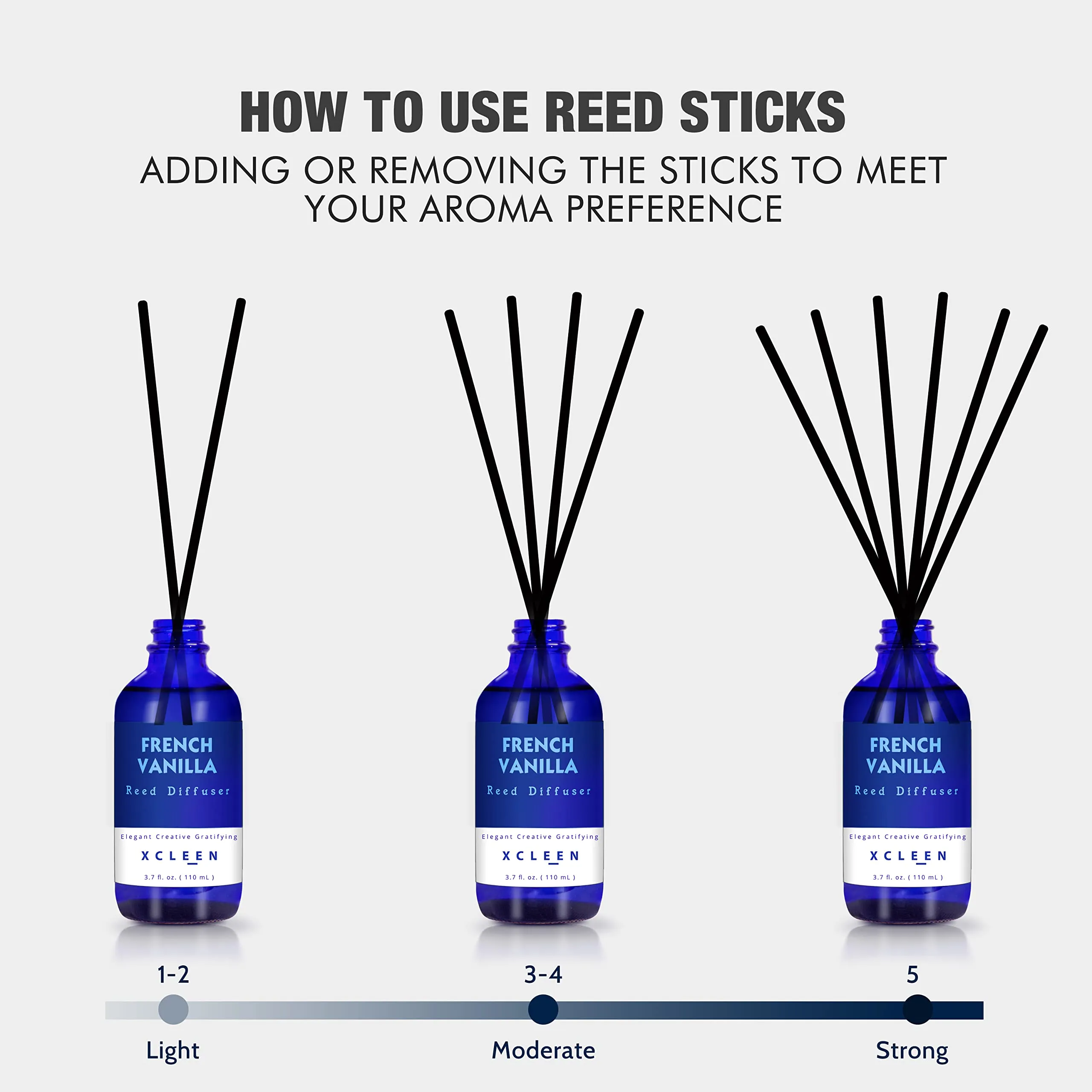Reed Diffuser Set for Home| 3.7 Oz(110ml) Hawaiian Holiday Fragrance Diffuser | with Mangoes, Pineapples, Peaches & Melons Scented Oil Sticks Diffuser, Air Fresheners for Home, Bathroom