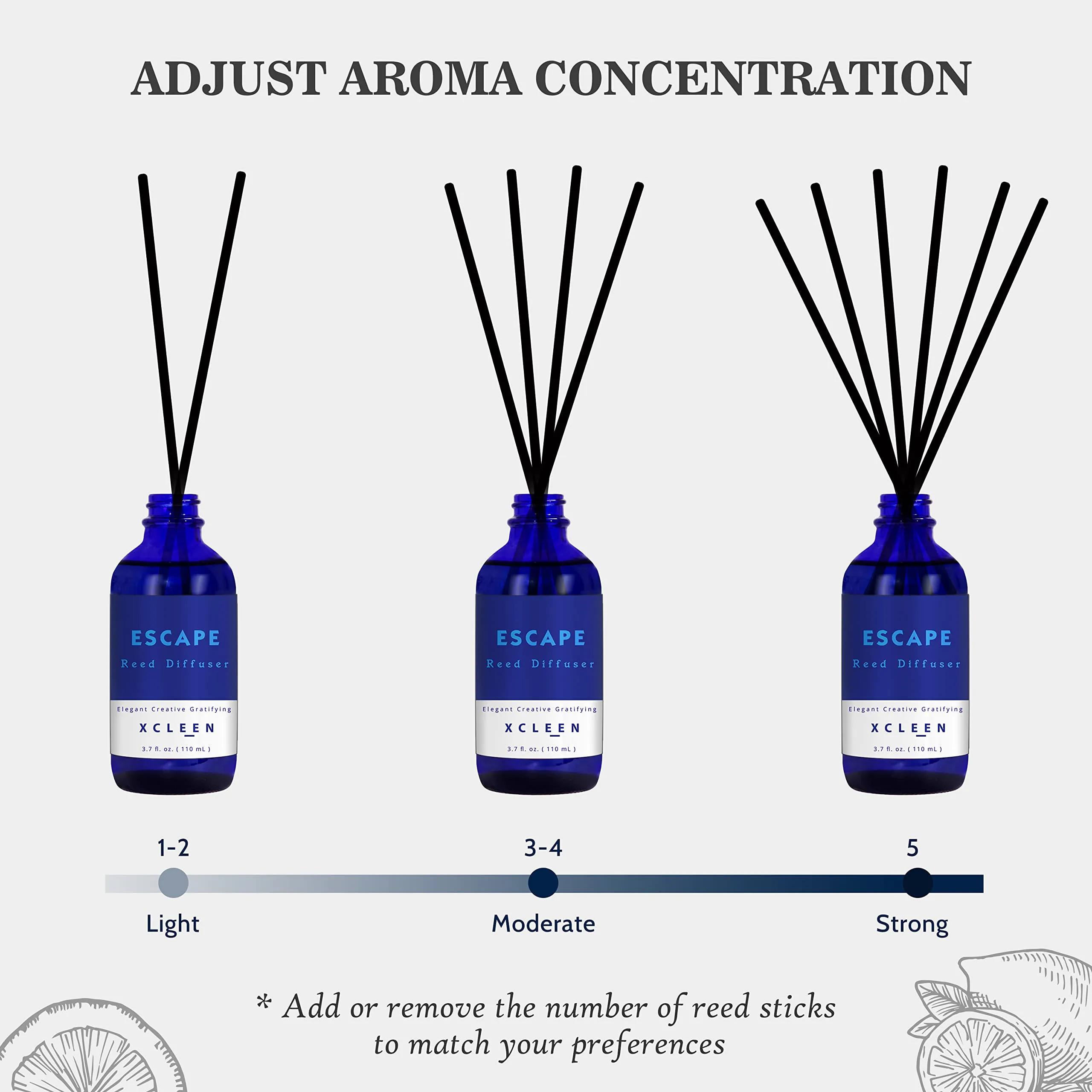 Reed Diffuser Set for Home| 3.7 Oz(110ml) Hawaiian Holiday Fragrance Diffuser | with Mangoes, Pineapples, Peaches & Melons Scented Oil Sticks Diffuser, Air Fresheners for Home, Bathroom