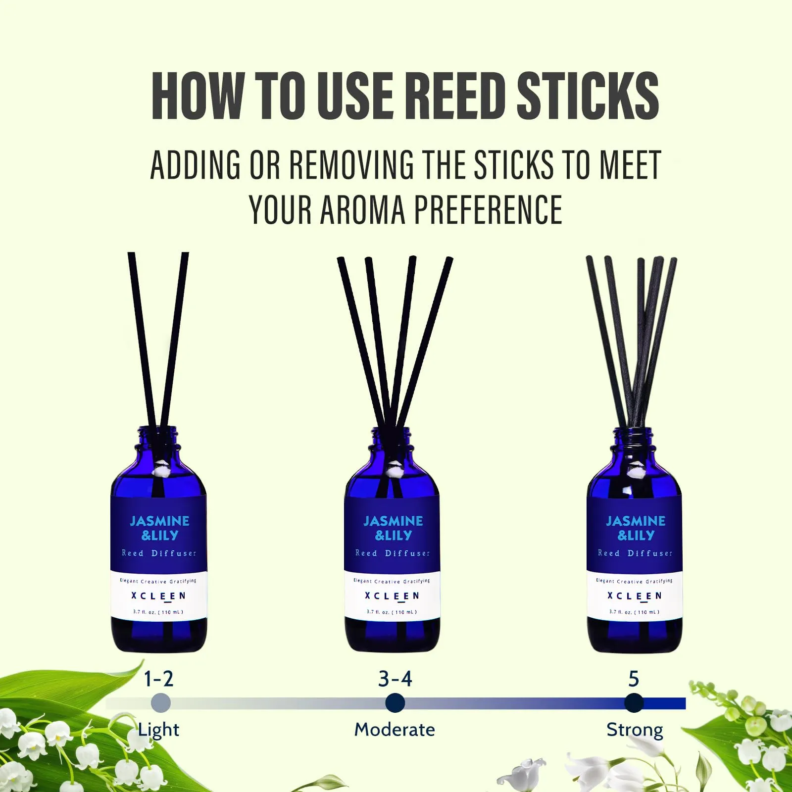 Reed Diffuser Set for Home| 3.7 Oz(110ml) Hawaiian Holiday Fragrance Diffuser | with Mangoes, Pineapples, Peaches & Melons Scented Oil Sticks Diffuser, Air Fresheners for Home, Bathroom